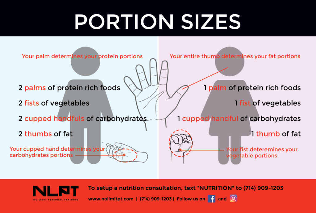 Nutrition - No Limit Personal Training